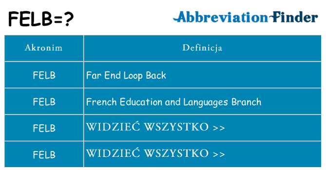 Co felb oznaczać