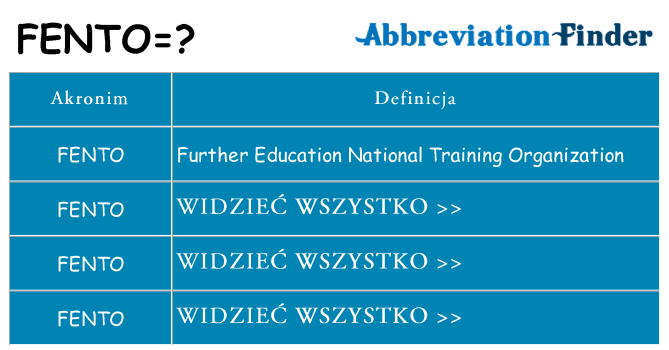 Co fento oznaczać