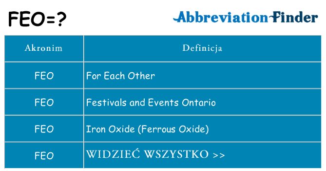 Co feo oznaczać