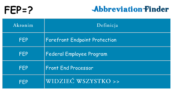 Co fep oznaczać