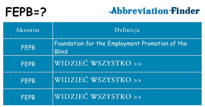 Co fepb oznaczać