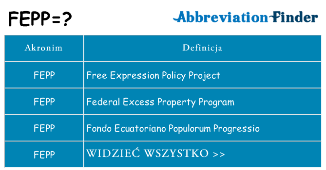 Co fepp oznaczać
