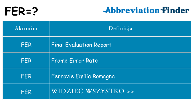 Co fer oznaczać