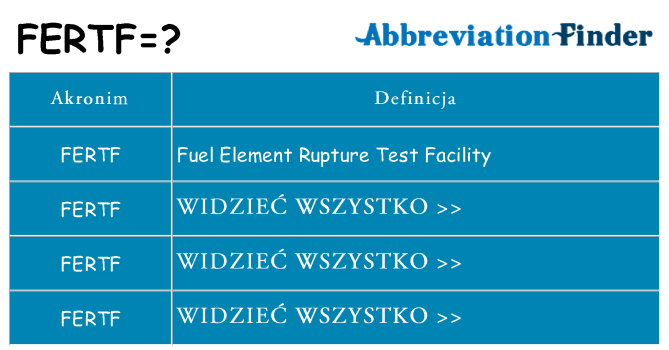 Co fertf oznaczać