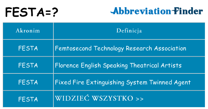 Co festa oznaczać