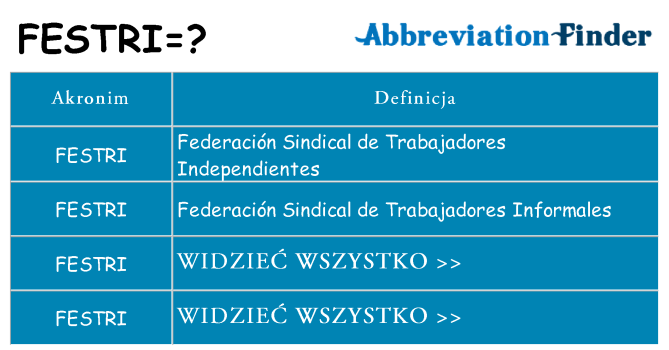 Co festri oznaczać