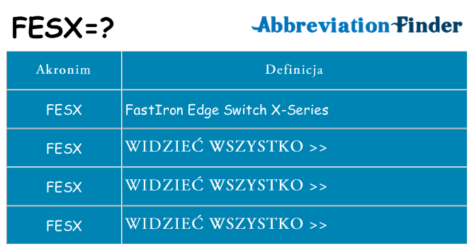 Co fesx oznaczać
