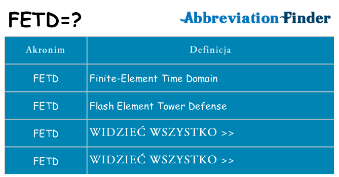 Co fetd oznaczać