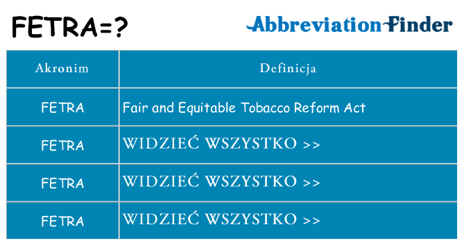 Co fetra oznaczać