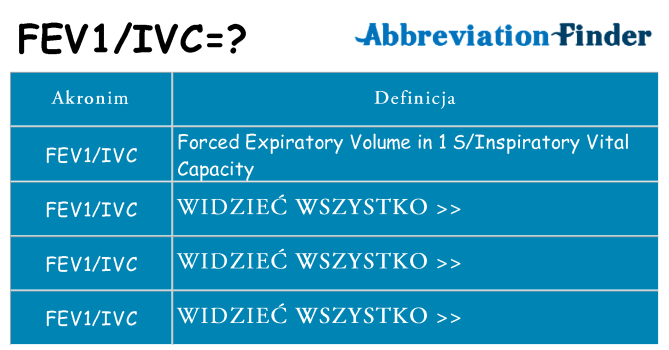 Co fev1ivc oznaczać