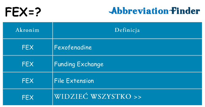 Co fex oznaczać