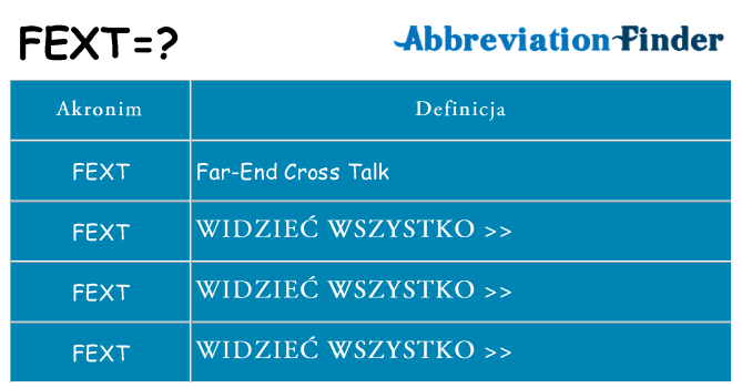 Co fext oznaczać