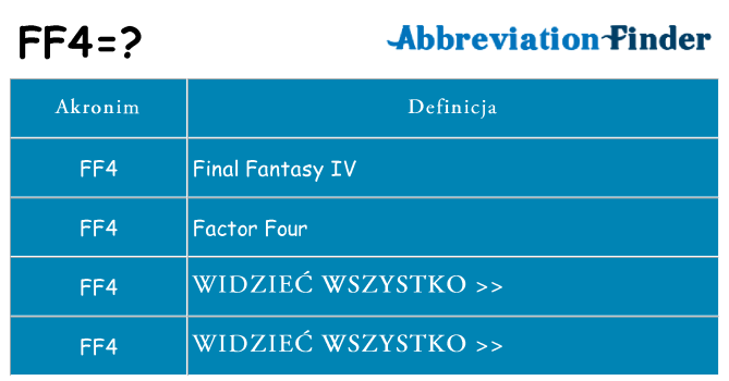 Co ff4 oznaczać