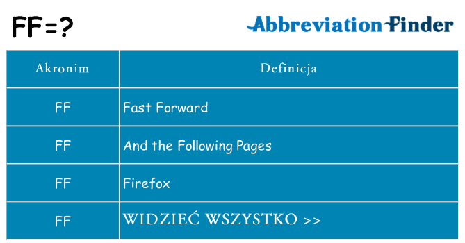 Co ff oznaczać