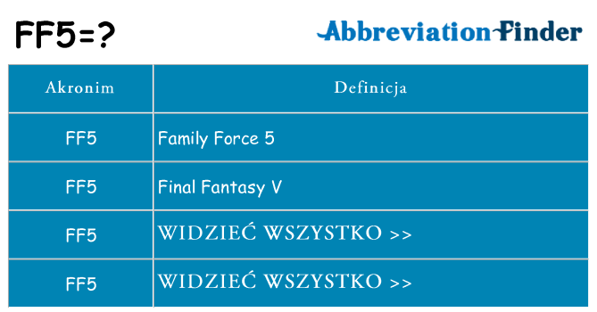 Co ff5 oznaczać