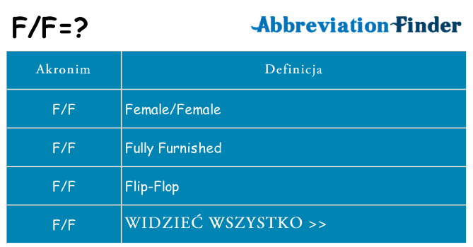 Co ff oznaczać