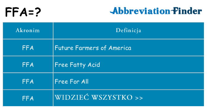 Co ffa oznaczać