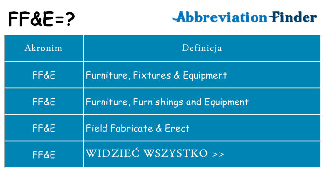 Co ffe oznaczać