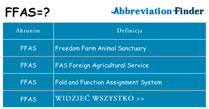 Co ffas oznaczać