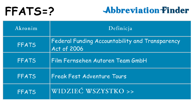 Co ffats oznaczać