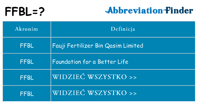 Co ffbl oznaczać