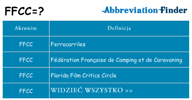 Co ffcc oznaczać