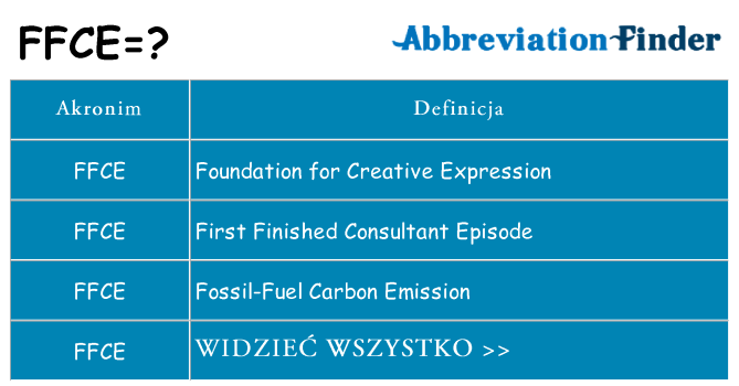 Co ffce oznaczać