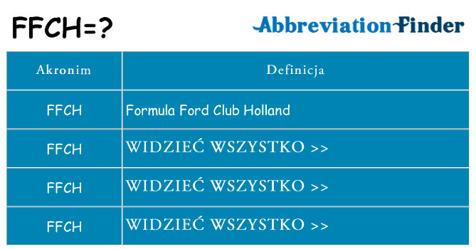 Co ffch oznaczać