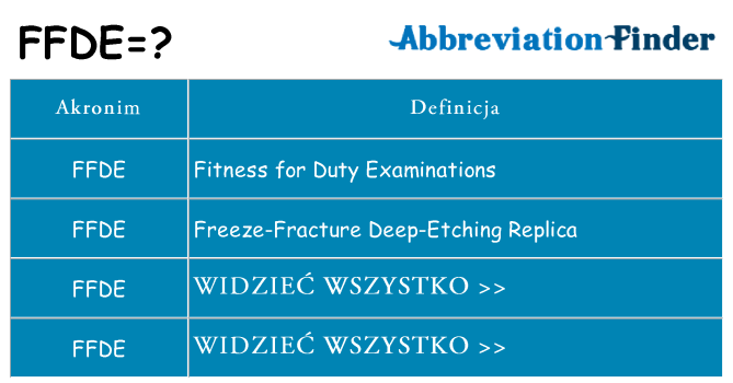Co ffde oznaczać