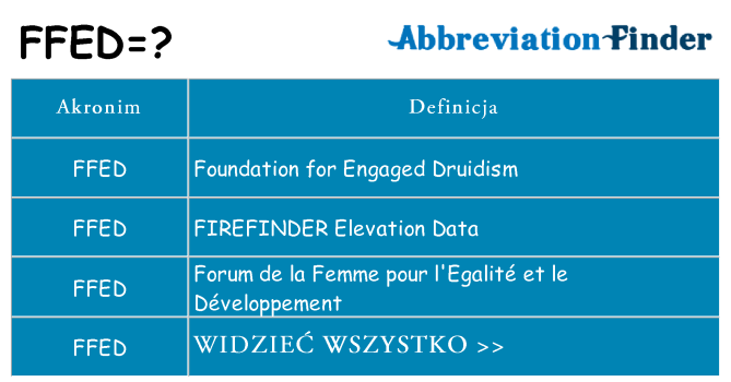 Co ffed oznaczać