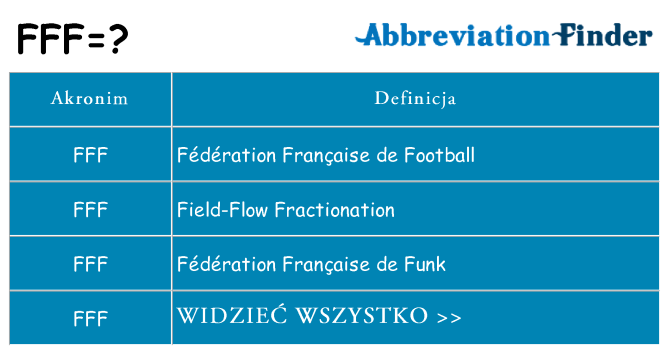 Co fff oznaczać