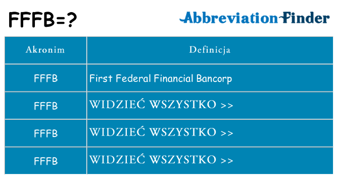 Co fffb oznaczać