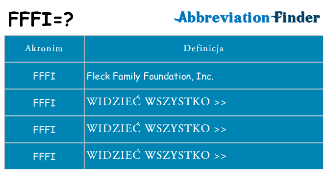 Co fffi oznaczać