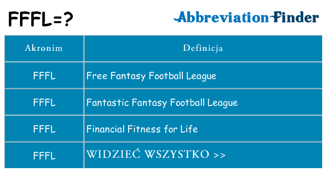 Co fffl oznaczać