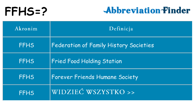 Co ffhs oznaczać