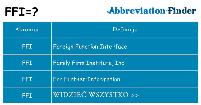 Co ffi oznaczać