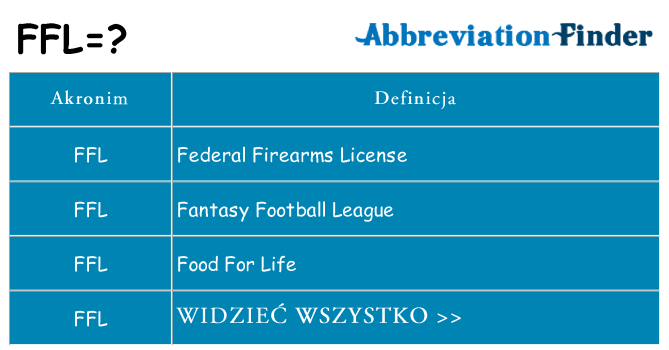 Co ffl oznaczać