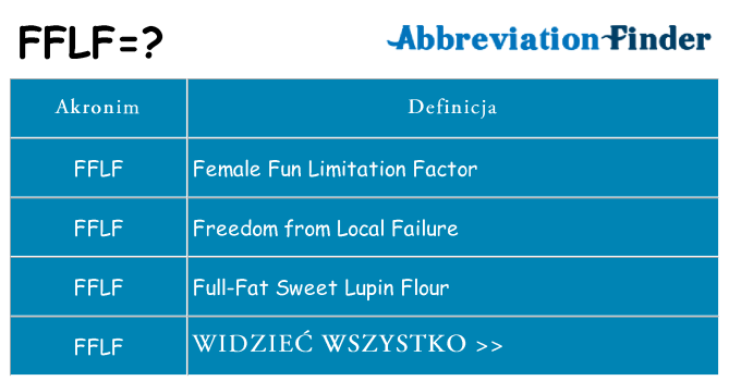 Co fflf oznaczać