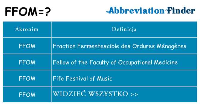 Co ffom oznaczać