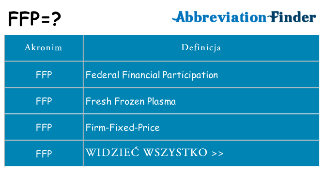 Co ffp oznaczać