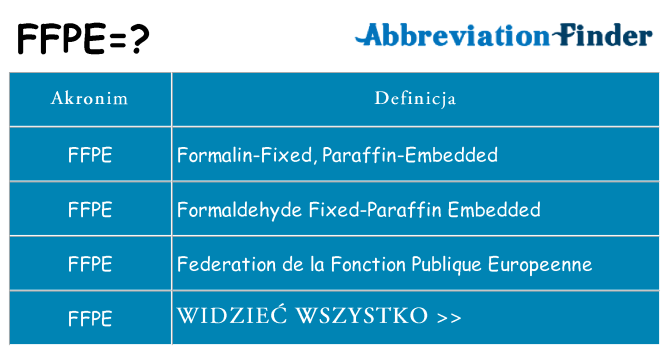 Co ffpe oznaczać