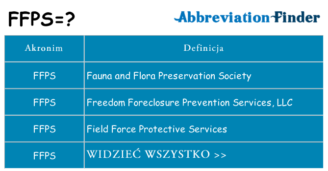Co ffps oznaczać
