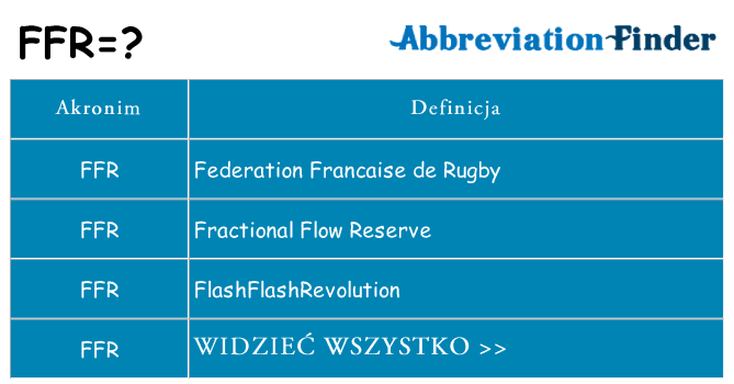 Co ffr oznaczać
