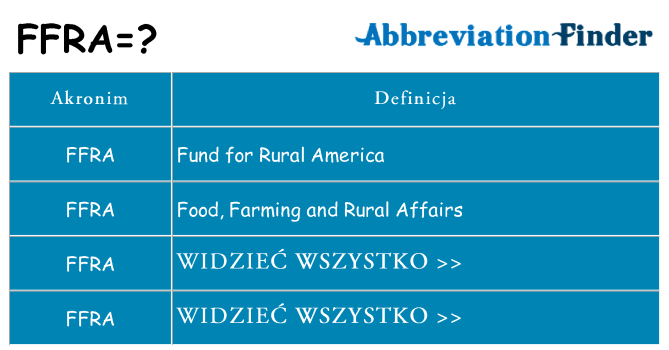 Co ffra oznaczać