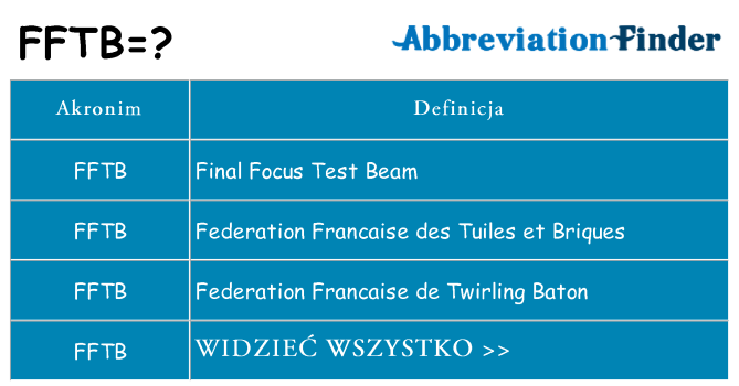 Co fftb oznaczać