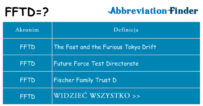 Co fftd oznaczać