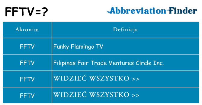 Co fftv oznaczać