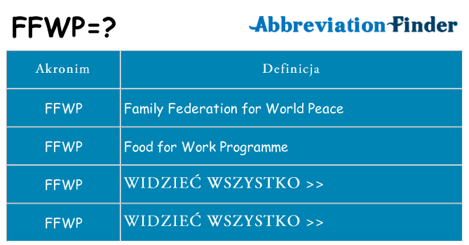 Co ffwp oznaczać