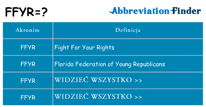 Co ffyr oznaczać