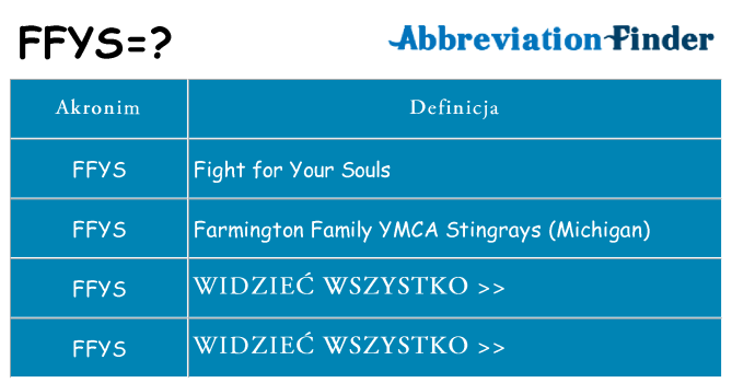 Co ffys oznaczać